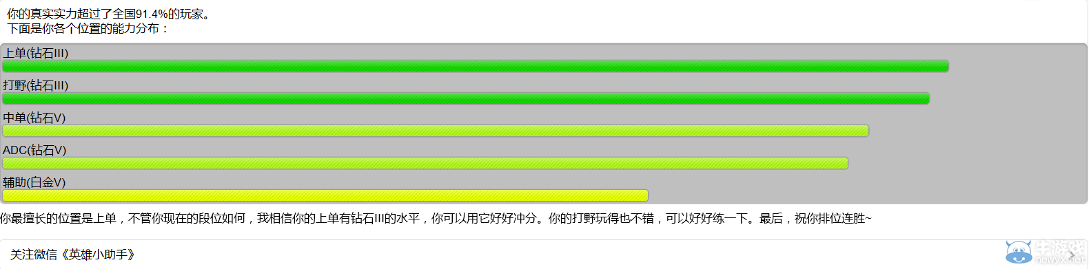《LOL》綜合實(shí)力查詢地址