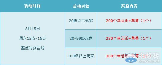 《QQ飛車》8月第三周活動(dòng)介紹