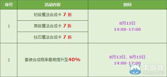 《QQ飛車》綠野仙靈魔法套裝閃耀來襲活動(dòng)