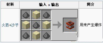 《我的世界》TNT合成方法介紹