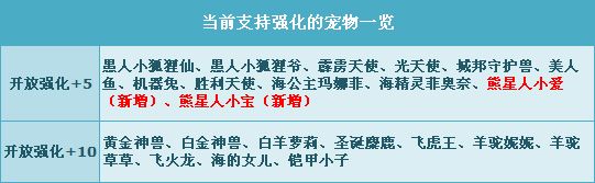 《QQ飛車》人氣熊星人強(qiáng)化活動