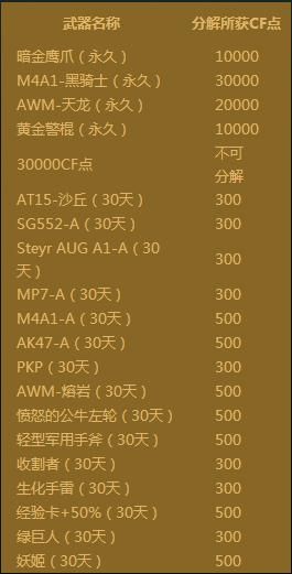 穿越火線CF靈狐的百寶箱活動介紹