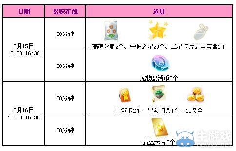 《QQ炫舞》8月第三周活動介紹
