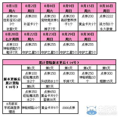 《QQ炫舞》8月第三周活動介紹