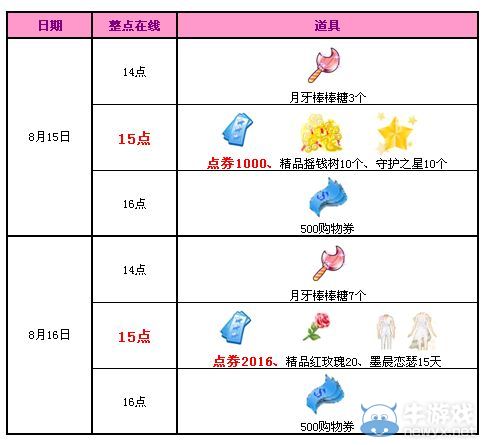 《QQ炫舞》8月第三周活動介紹