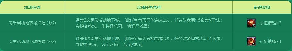 《DNF》周?；顒?dòng)大集結(jié)