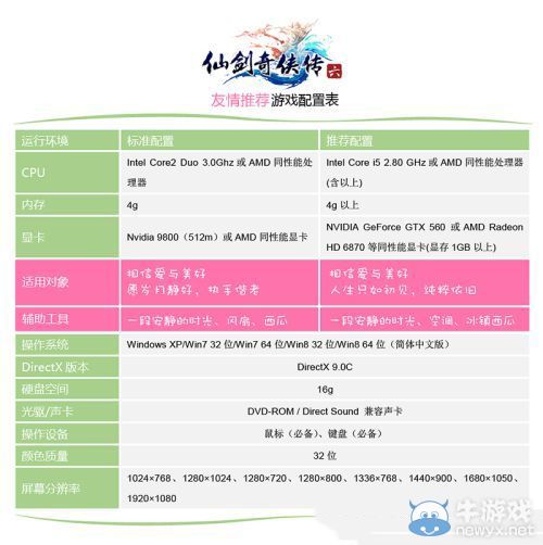 《仙劍奇?zhèn)b傳6》PC配置要求一覽攻略