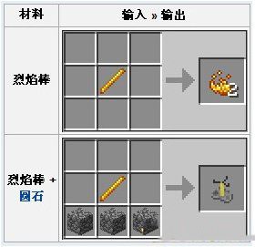 《我的世界》烈焰棒合成方法