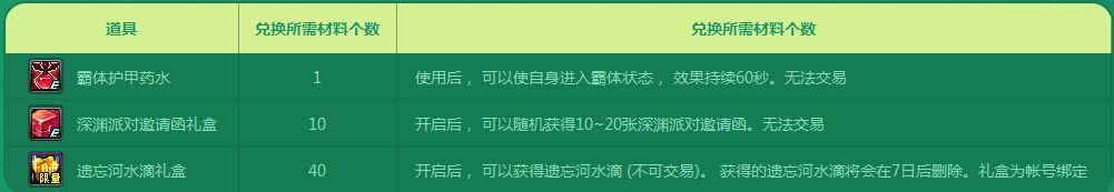 《DNF》周?；顒?dòng)大集結(jié)