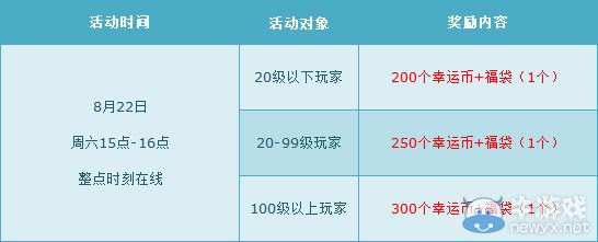《QQ飛車》8月第四周活動(dòng)介紹