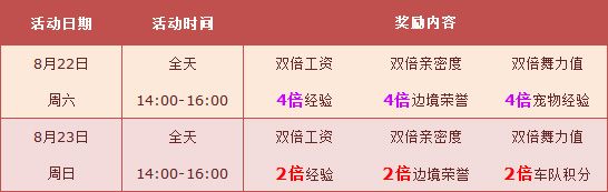 《QQ飛車》8月第四周活動(dòng)介紹