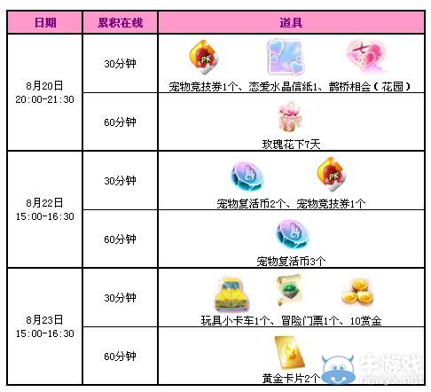 《QQ炫舞》8月第四周整點(diǎn)活動(dòng)獎(jiǎng)勵(lì)