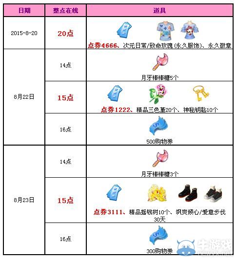 《QQ炫舞》8月第四周整點(diǎn)活動(dòng)獎(jiǎng)勵(lì)