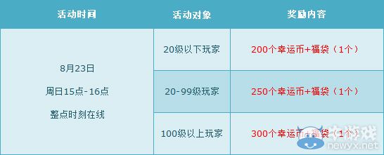 《QQ飛車》8月第四周活動(dòng)介紹