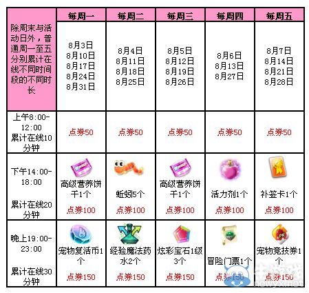 《QQ炫舞》8月第四周整點(diǎn)活動(dòng)獎(jiǎng)勵(lì)