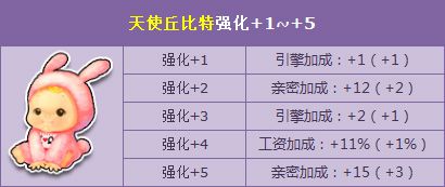 《QQ飞车》七夕活动大全2016