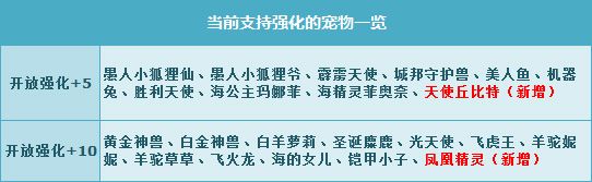 《QQ飛車》七夕熱戀周萌寵強(qiáng)化活動(dòng)