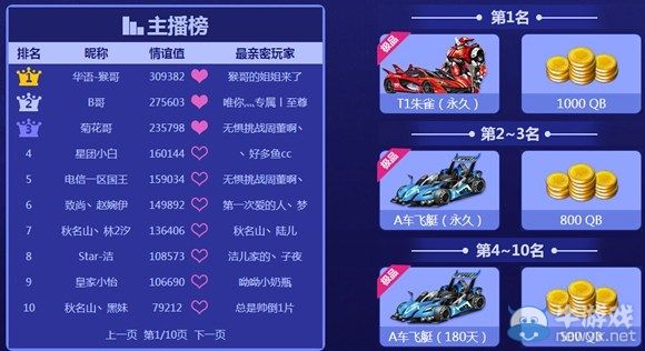 《QQ飛車》相約七夕浪漫今夏活動