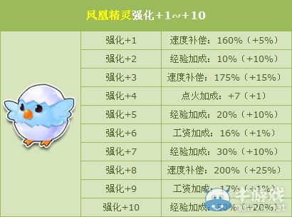 《QQ飛車》七夕熱戀周萌寵強(qiáng)化活動(dòng)