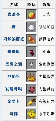 《我的世界》藥水釀造合成系統(tǒng)解析