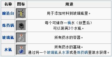 《我的世界》藥水釀造合成系統(tǒng)解析