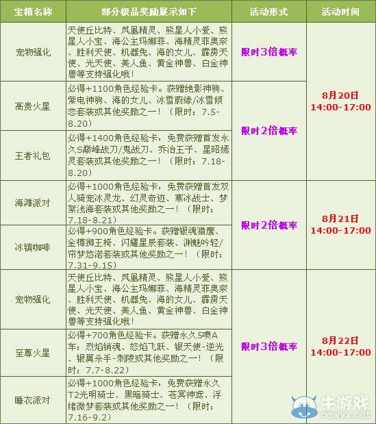 《QQ飞车》七夕活动大全2016