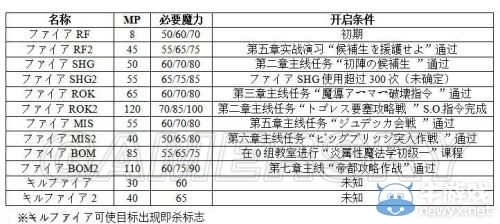 《最終幻想：零式HD》全魔法名稱以及獲得方法