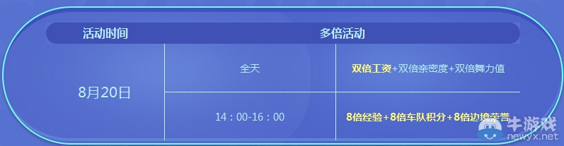 《QQ飛車》七夕熱戀日活動