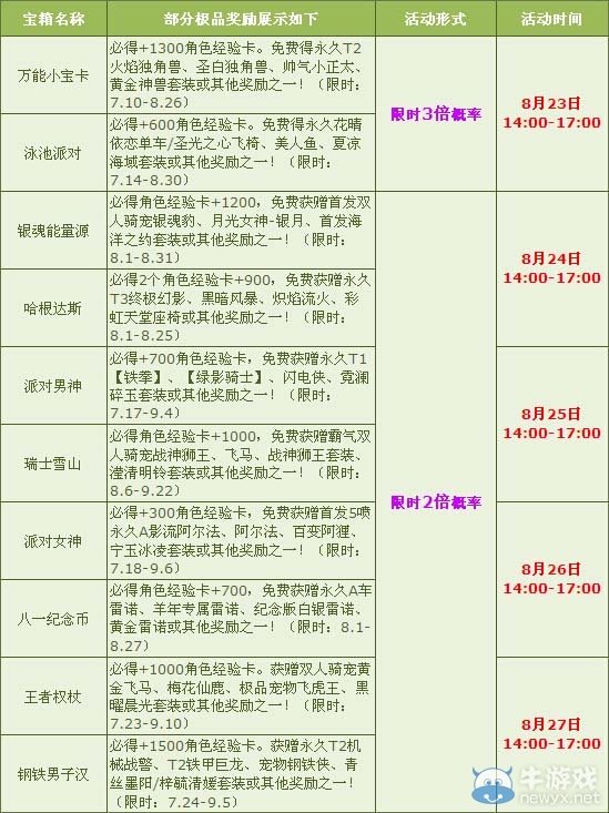 《QQ飛車》甜蜜滿滿，七夕多倍活動