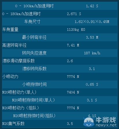 《QQ飞车》A车冰魄介绍