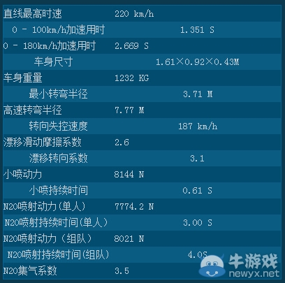 《QQ飞车》A车阿波罗介绍