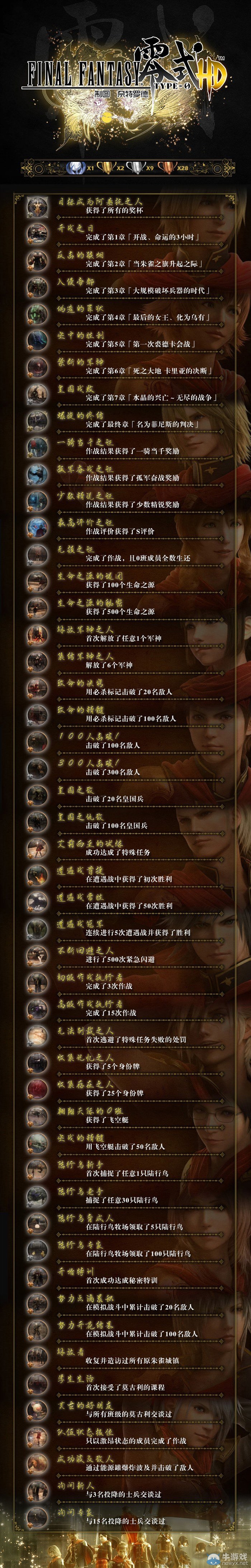 《最終幻想：零式HD》白金獎杯攻略