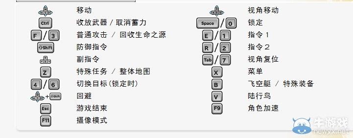 《最終幻想：零式HD》操作按鍵一覽