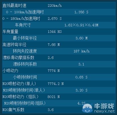 《QQ飞车》A车曙光伯爵介绍