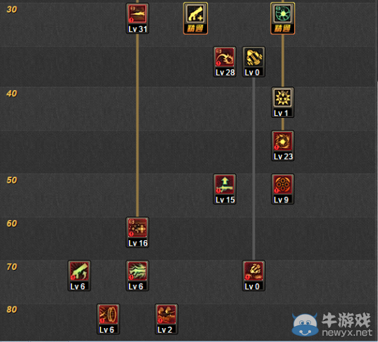 《DNF》TB4女大槍殲滅6加點