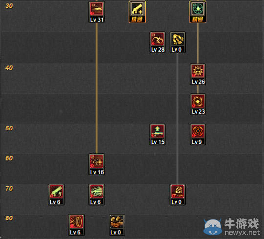 《DNF》TB4女大槍紅字CC加點
