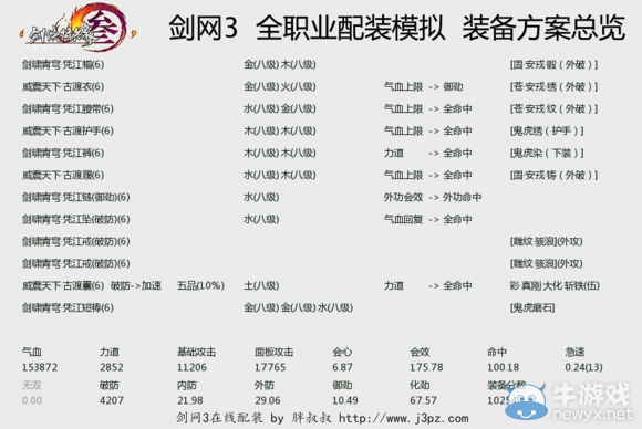 《劍網(wǎng)三》PVP595丐幫配裝教學(xué)攻略