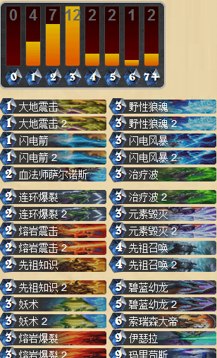 《爐石傳說》冠軍的試煉藍(lán)龍薩卡組