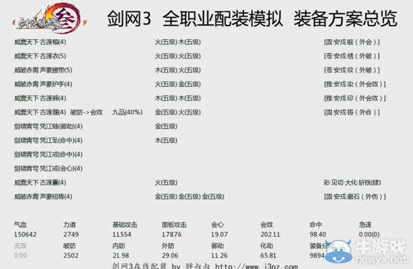 《劍網(wǎng)三》PVP595丐幫配裝教學(xué)攻略