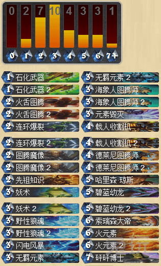 《爐石傳說》冠軍的試煉圖騰薩卡組