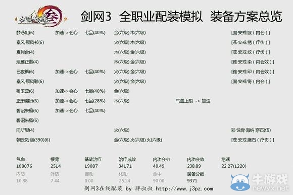 《劍網(wǎng)三》PVP595丐幫配裝教學(xué)攻略