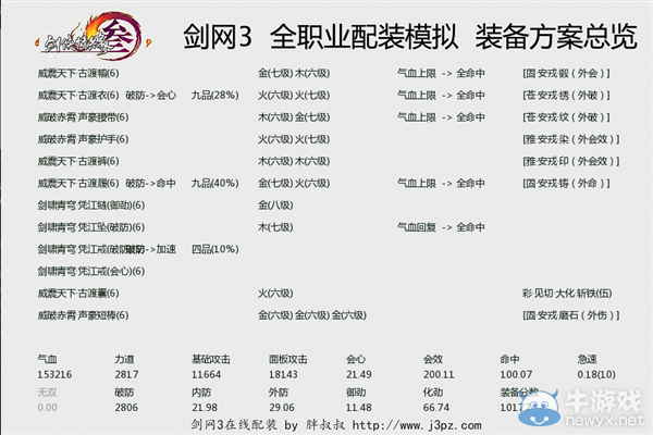 《劍網(wǎng)三》PVP595丐幫配裝教學(xué)攻略