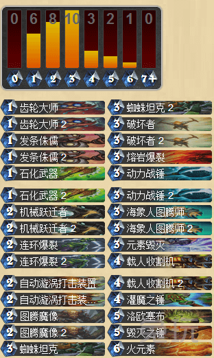 《爐石傳說》冠軍的試煉瘋狗薩卡組