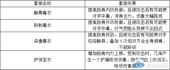 《九陰真經》七品套裝效果 武林裝備的新時代