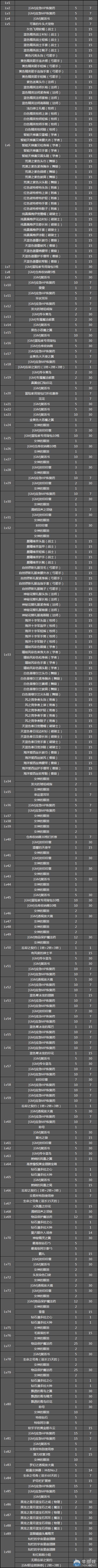 《龍之谷》90級新版本時空庭院 升級獎勵