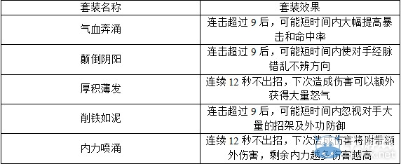 《九陰真經》七品套裝效果 武林裝備的新時代