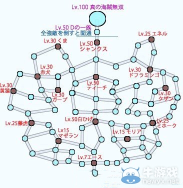 《海賊王無雙3》航海地圖一覽及夢幻模式玩法