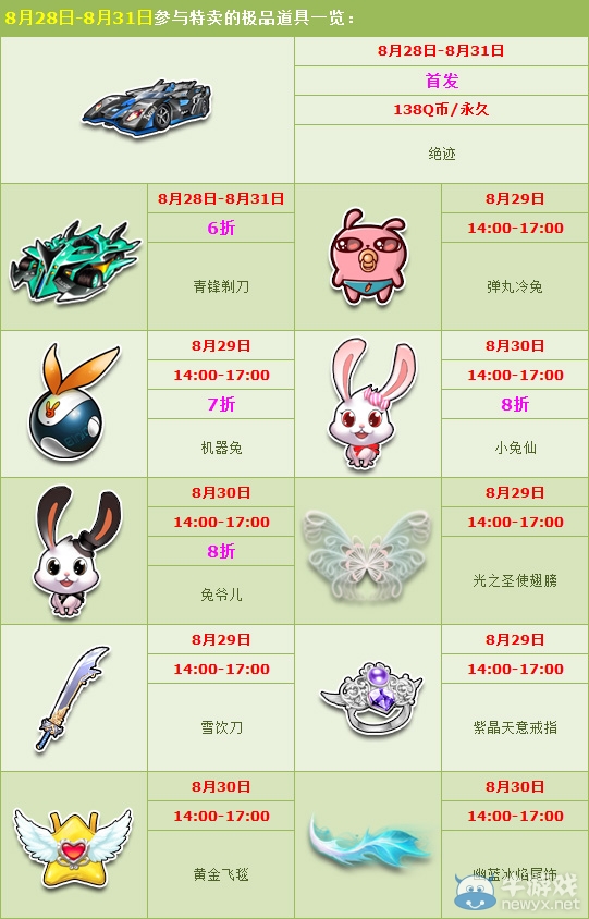 《QQ飛車》8月末6折特賣活動