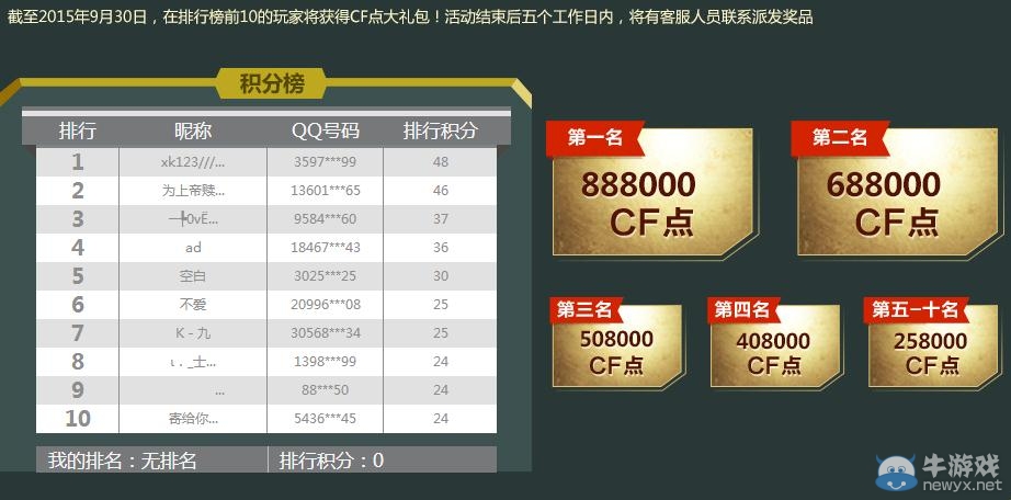 穿越火線CF黃金樹第三季活動介紹