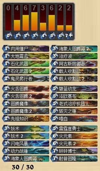 《爐石傳說》冠軍的試煉雙錘雙奶薩卡組